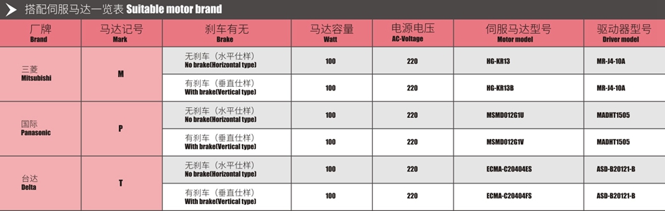 电动滑台马达