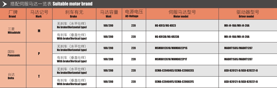 丝杆模组安装