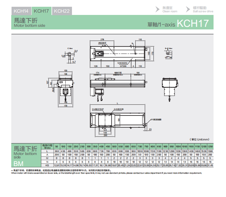 KCH17