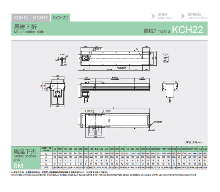 KCH22