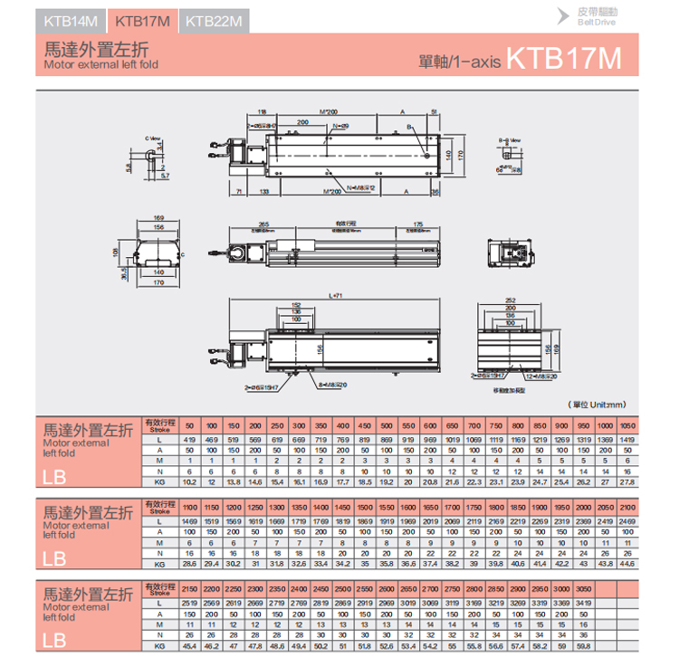 KTB17M