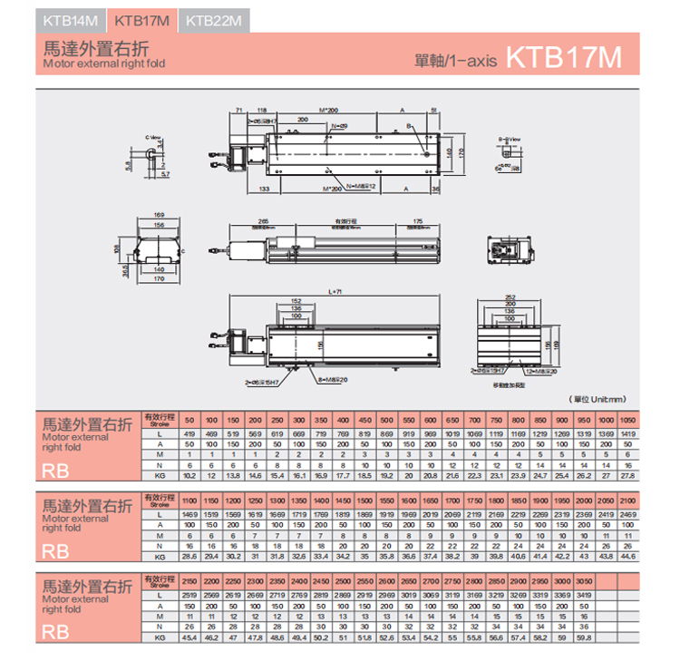 KTB17M