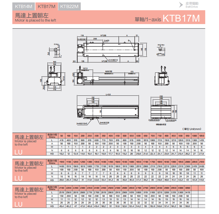 KTB17M