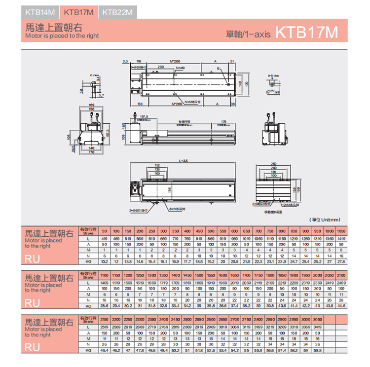 KTB17M