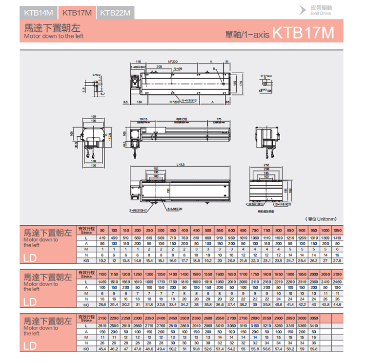 KTB17M