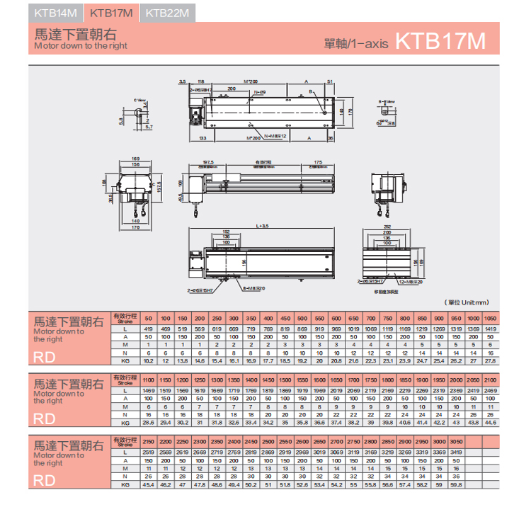 KTB17M