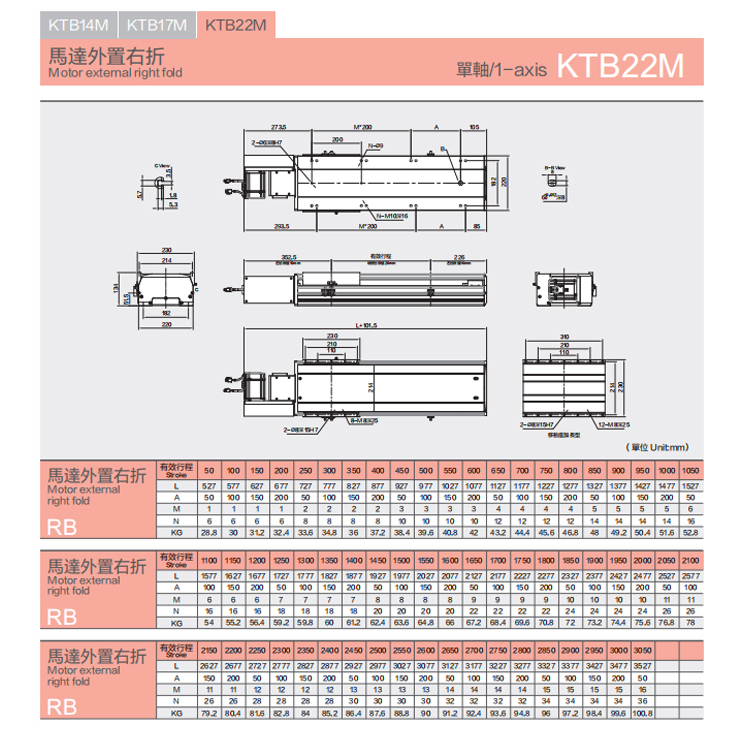 KTB22M