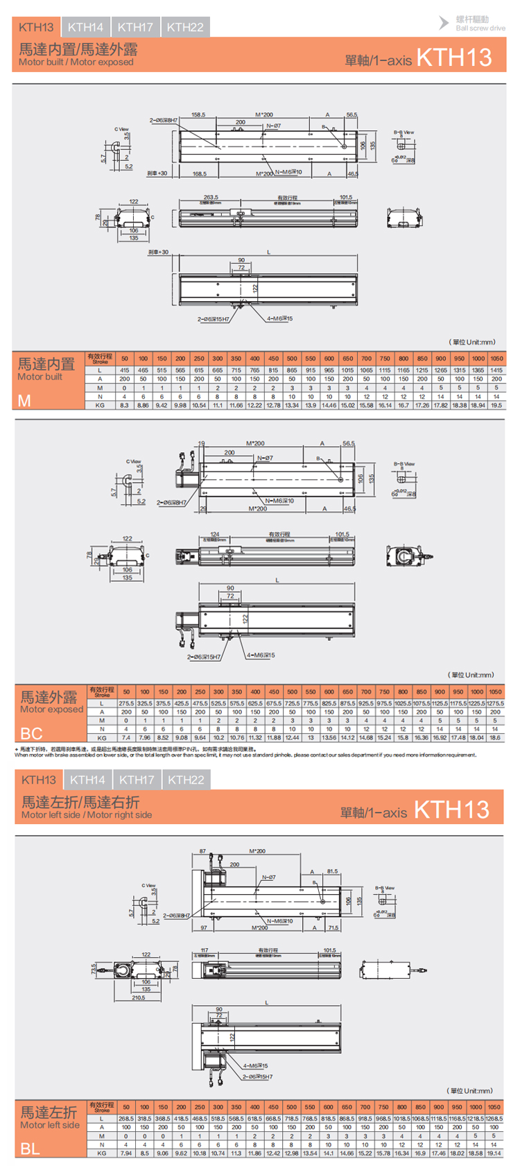 KTH13