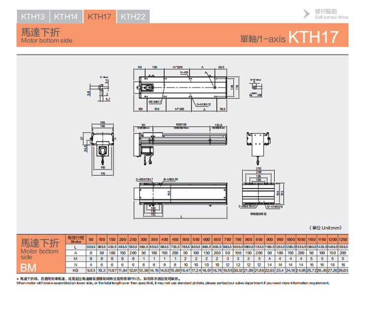 KTH17