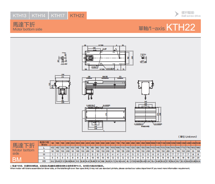 KTH22