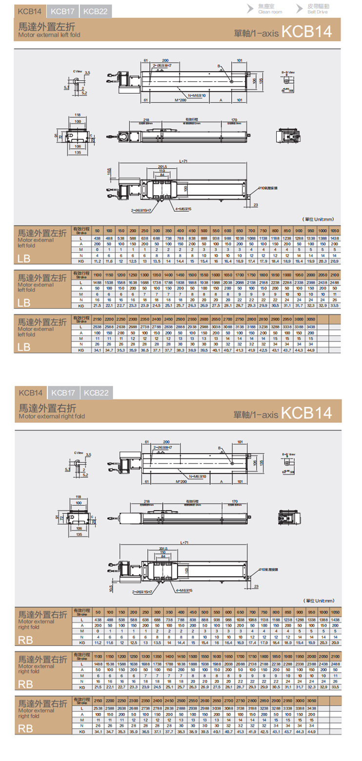 KCB14