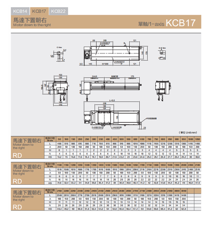 KCB17