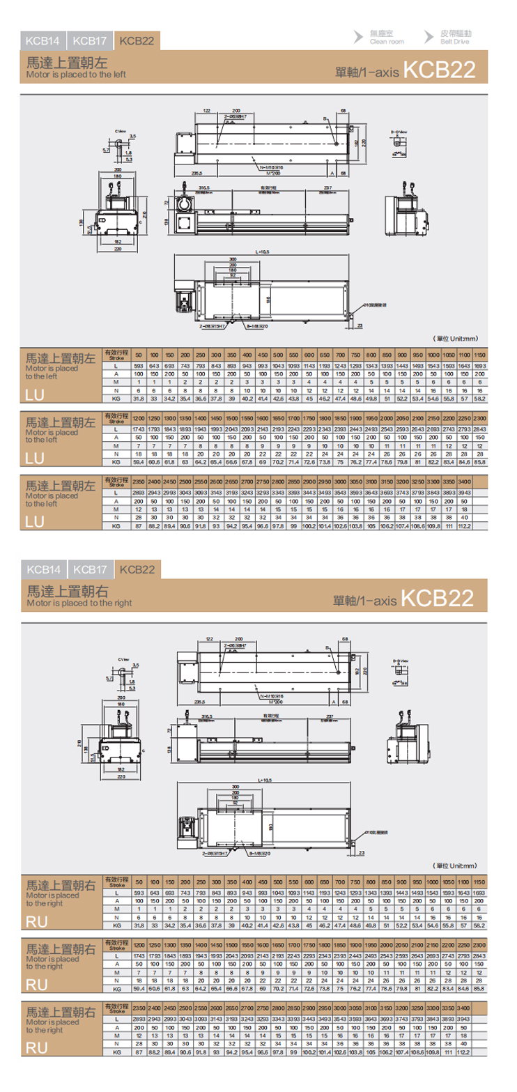 KCB22